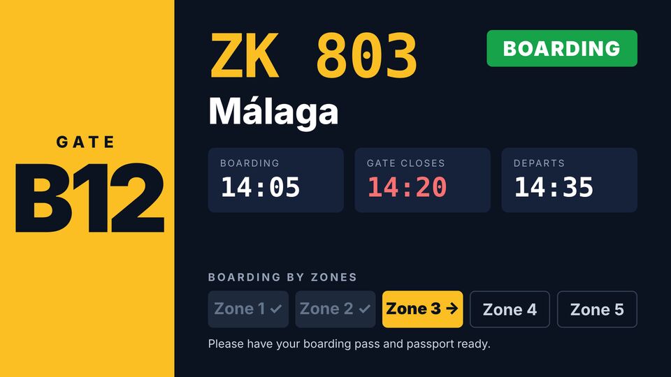 Airport screen design: Gate information. One flight at a gate with boarding zones.