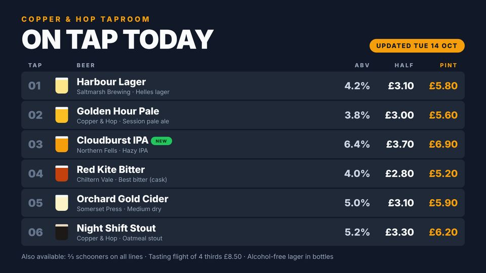 Bar & nightlife screen design: Beers on tap. Numbered tap list with beer colour, brewery, style, ABV and half / pint prices.