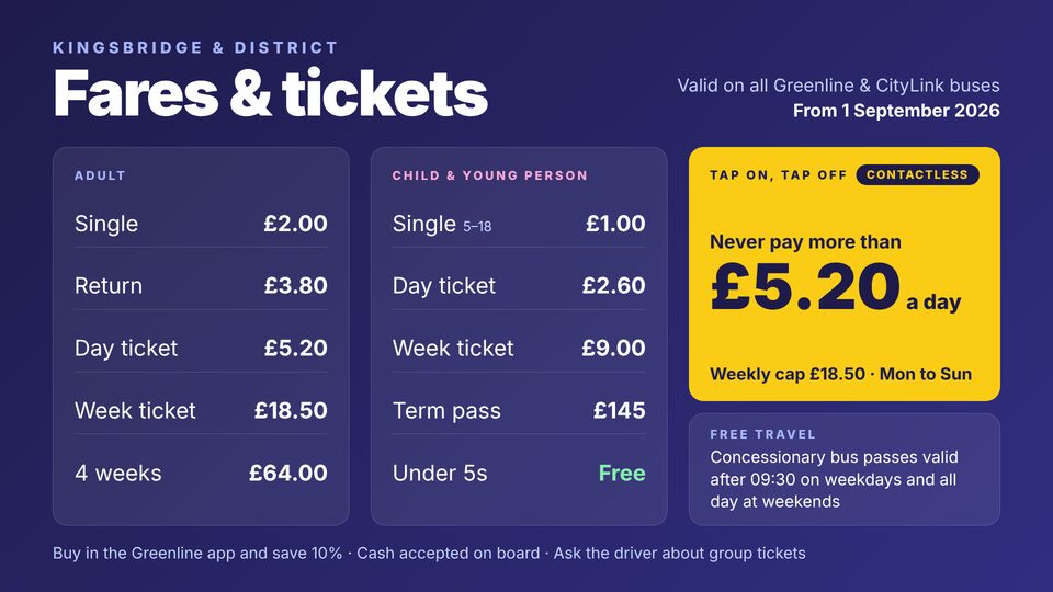 Bus & coach template: Fares & tickets. Single, day and week tickets for adults and children, plus the contactless daily cap.