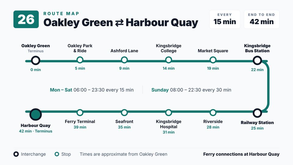 Bus & coach template: Route map. Simple line diagram of a bus route with stops, interchanges and journey times.