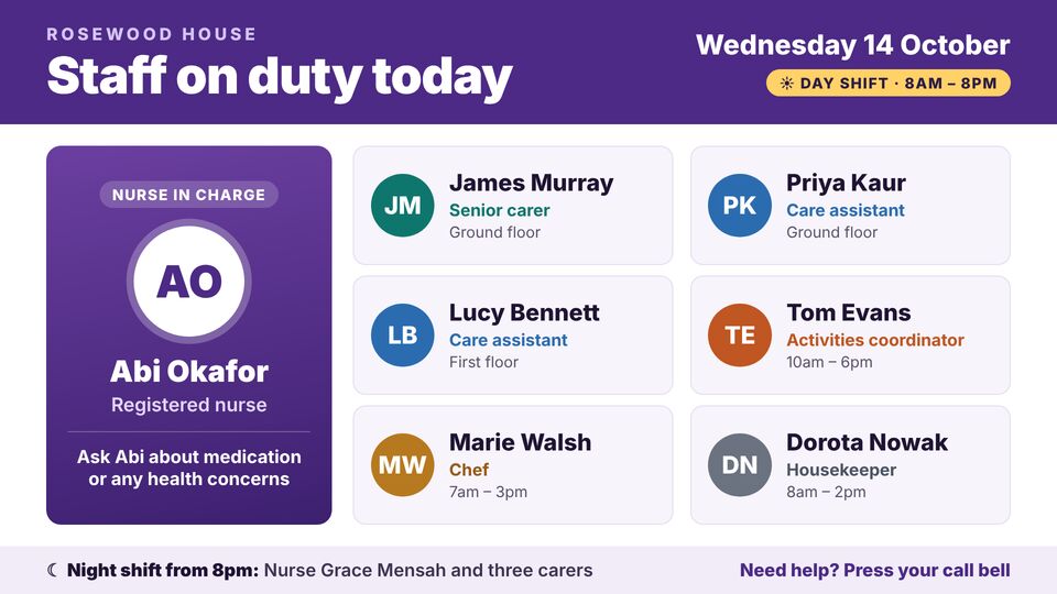 Care home template: Staff on duty today. Nurse in charge plus today's team as initials, with role, area and shift times.