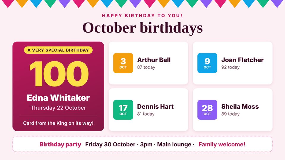 Care home template: Birthdays this month. Residents' birthdays this month with dates, a big milestone highlight and party details.