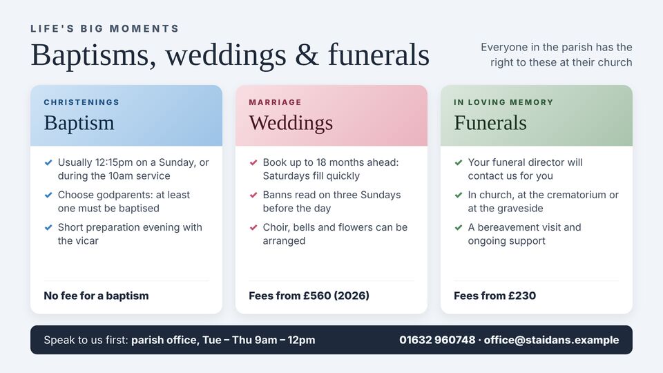Church & community template: Baptisms, weddings & funerals. Three columns explaining how to arrange a baptism, wedding or funeral.