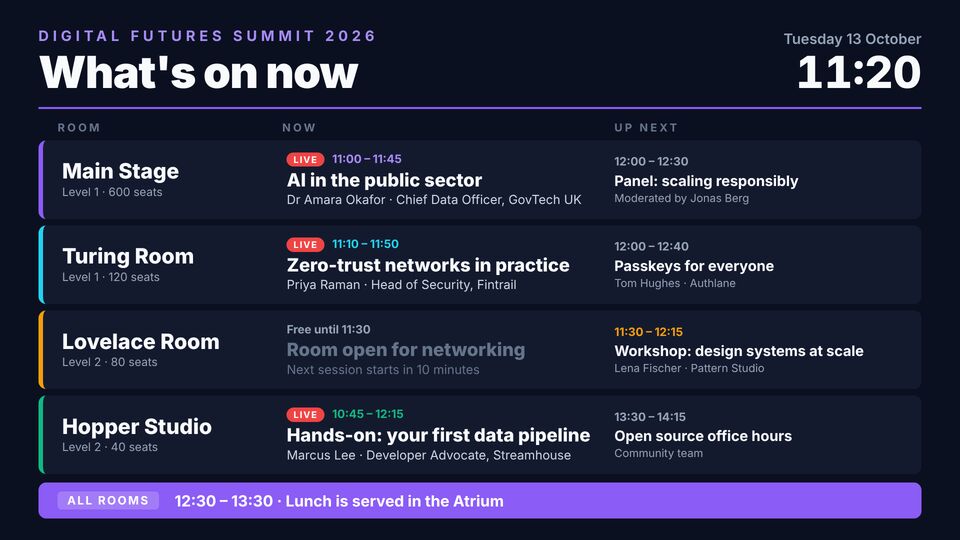 Conference screen design: All rooms & sessions