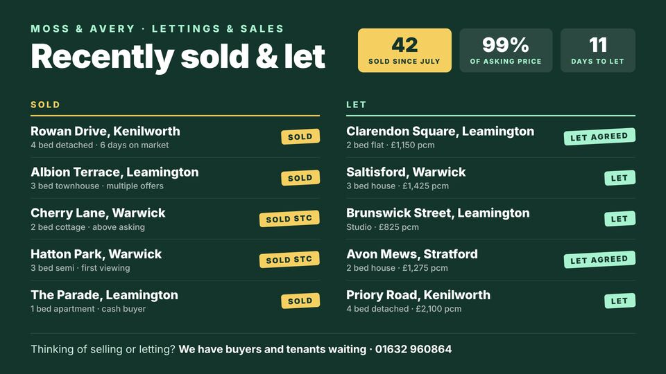 Estate agent screen design: Recently sold & let. Board of recent sales and lettings with stamps and headline stats.