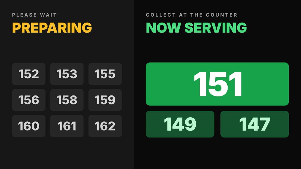 Fast food screen design: Order ready board. Now serving and preparing order numbers.