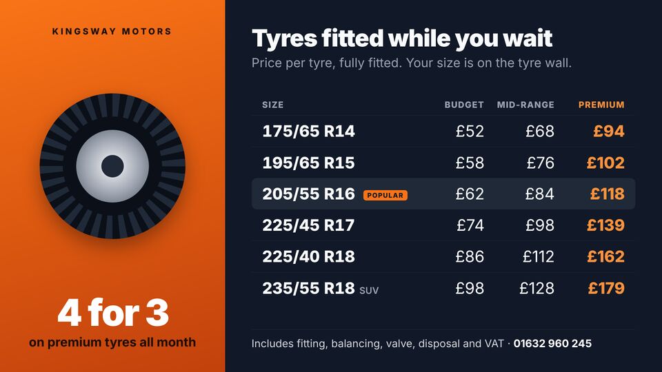 Garage template: Tyre offer & prices. Fitted tyre prices by size in budget, mid-range and premium, with a 4-for-3 offer.