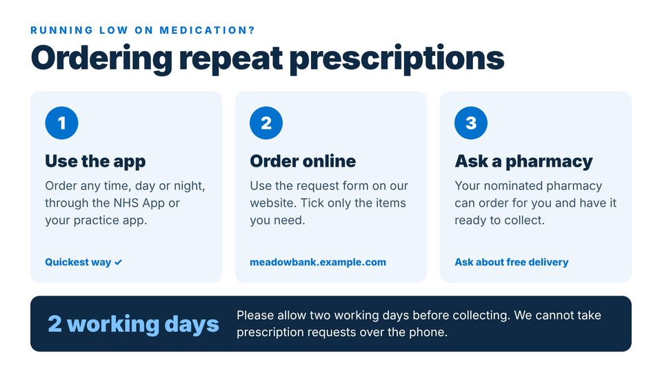 Doctors (GP surgery) template: Repeat prescriptions. Three ways to order repeat medication, with the two working day turnaround.