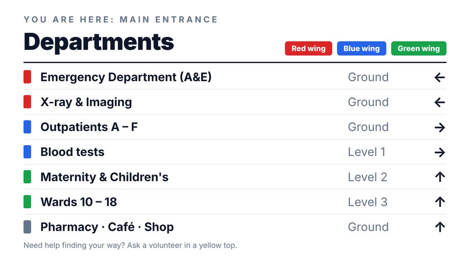 Hospital screen design: Department directory