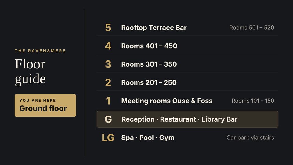 Hotel · Lifts & corridors template: Lift floor directory. Floor-by-floor guide to rooms, restaurant, spa and meeting rooms.