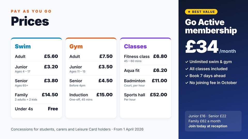 Leisure centre & pool screen design: Leisure centre prices. Pay-as-you-go swim, gym and class prices with junior/senior rates and a membership offer.