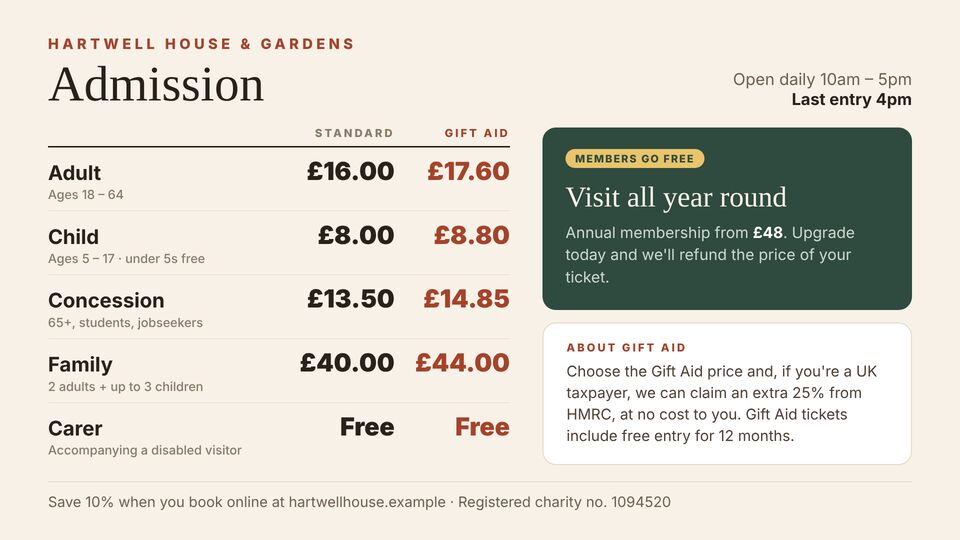 Museum & attraction screen design: Admission prices. Adult, child, concession and family tickets with members free and a Gift Aid note.