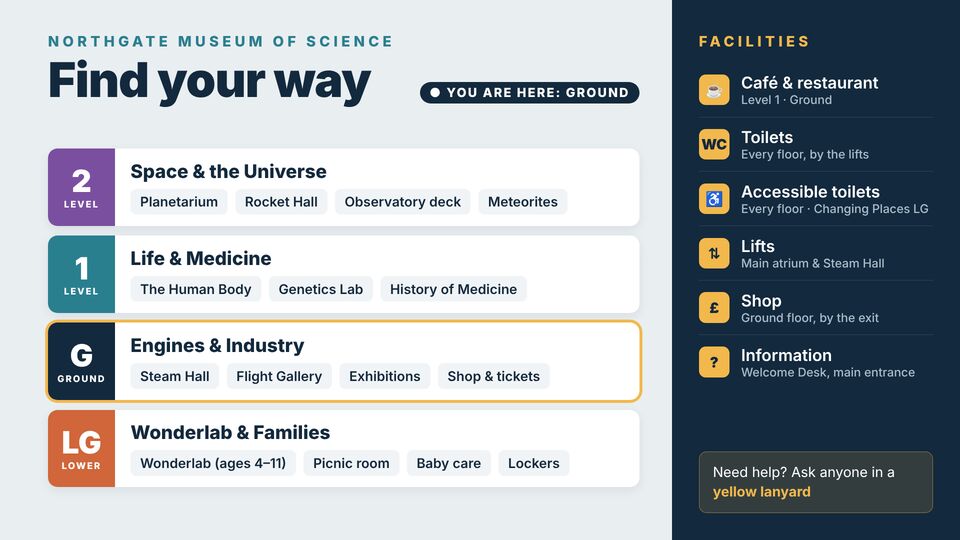 Museum & attraction screen design: Find your way. Galleries floor by floor with a facilities panel: café, toilets, lifts and shop.