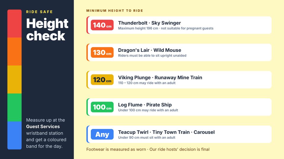 Museum & attraction template: Height restrictions. Ride height bands with a ruler graphic and rules for accompanied riders.