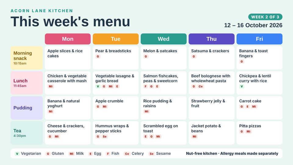 Nursery & childcare screen design: Weekly menu. Monday to Friday snacks, lunch, pudding and tea with allergen and vegetarian tags.