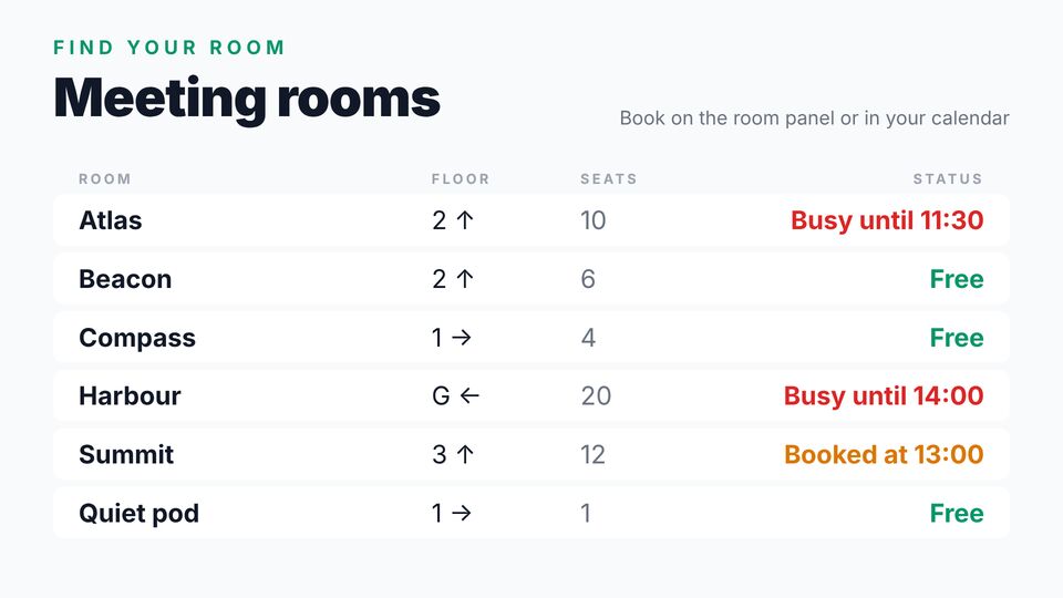 Office template: Meeting room directory. Rooms by floor with capacity and availability.