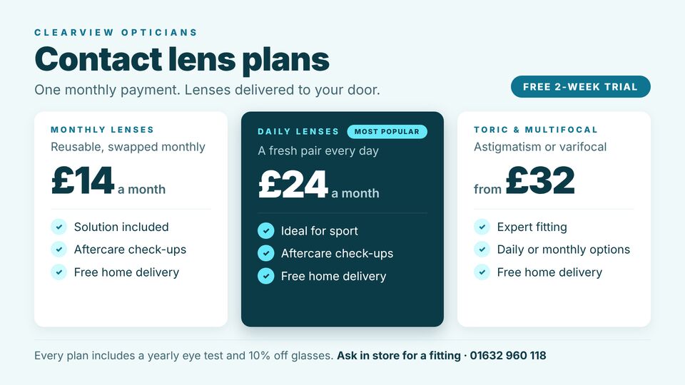 Optician screen design: Contact lens plans. Three monthly contact lens plans with prices and what each includes.