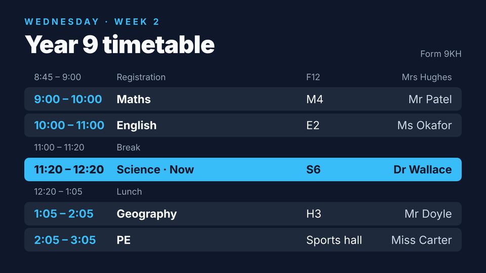 School template: Year group timetable. Today's periods with subject, room and teacher.