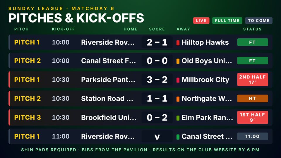 Sport screen design: Football pitch board. Which pitch, kick-off time and the score for each 5-a-side game, with team colours.