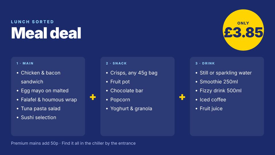 Supermarket screen design: Meal deal. Main, snack and drink for one price, with three columns of choices.