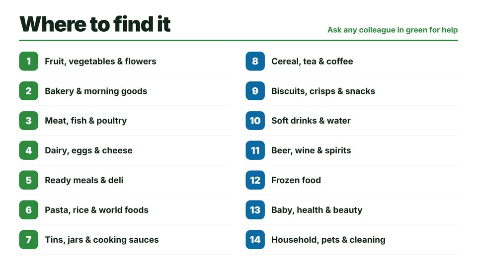 Supermarket template: Aisle guide. Store directory: fourteen aisles in two columns with what you will find in each.