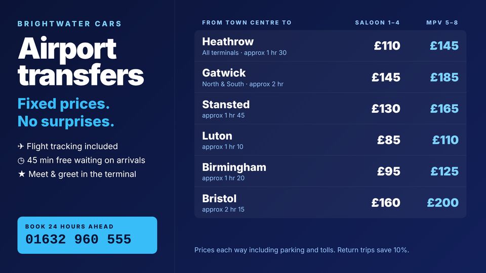 Taxi & private hire screen design: Airport transfers. Night-blue fixed-price airport transfer list for saloon and MPV with booking details.