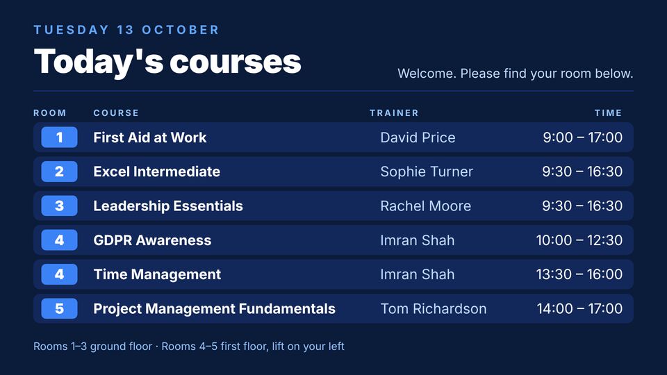 Training company screen design: Today's courses. Lobby directory of courses, rooms, times and trainers.