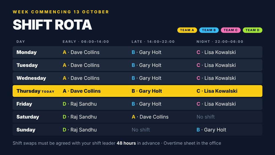 Warehouse & manufacturing template: Shift rota. This week's early, late and night teams with shift leaders.
