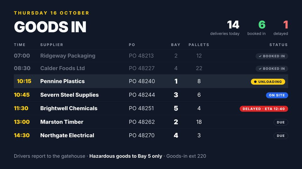 Warehouse & manufacturing template: Goods-in schedule. Today's inbound deliveries: time, supplier, bay, pallets and status.